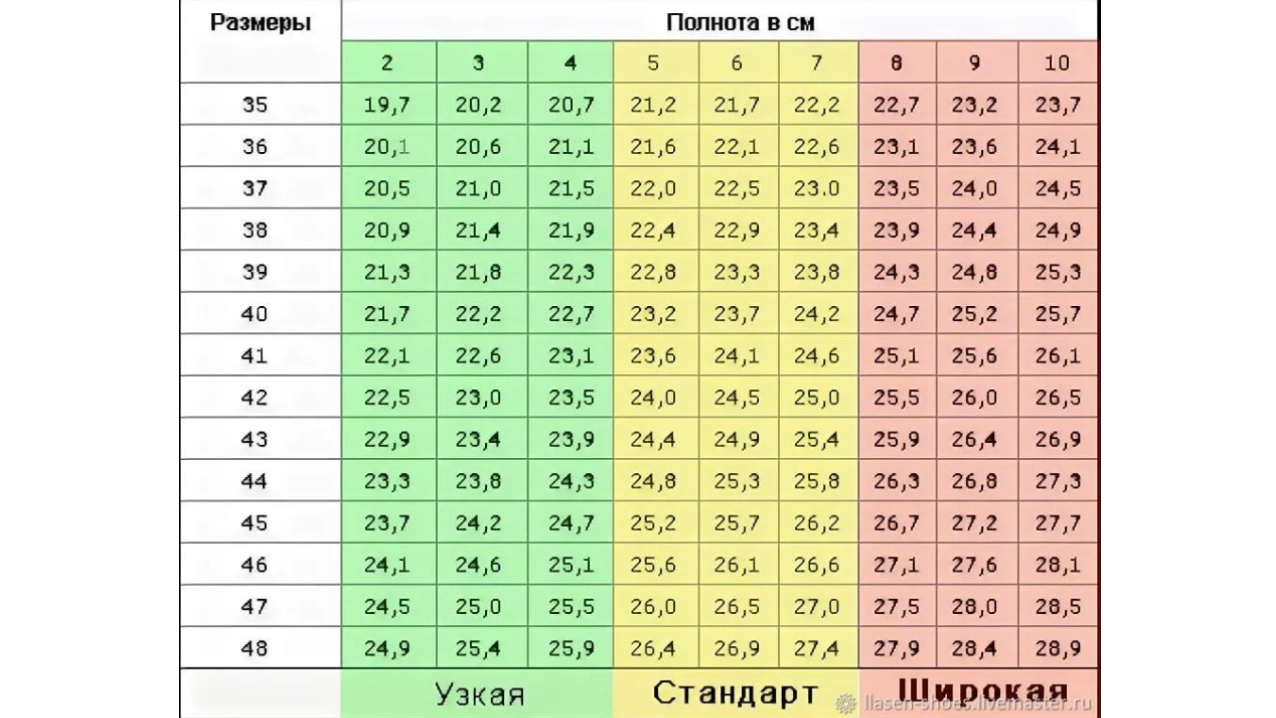 Обувь Полнота 9 Купить